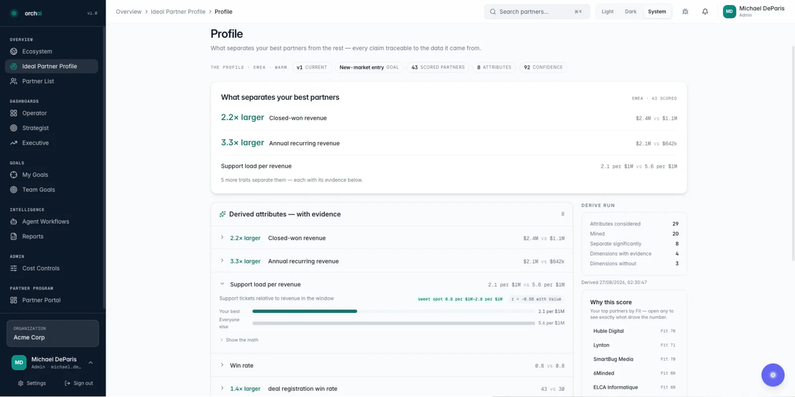 Orchai Ideal Partner Profile: what separates your best partners, with derived attributes, the evidence behind each one and the top partners by Fit