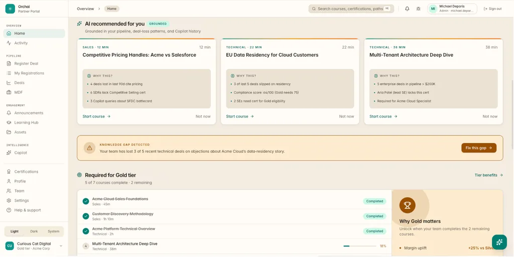 Orchai Partner Portal home: AI-recommended courses grounded in pipeline and deal-loss patterns, a knowledge-gap alert and Gold-tier certification progress